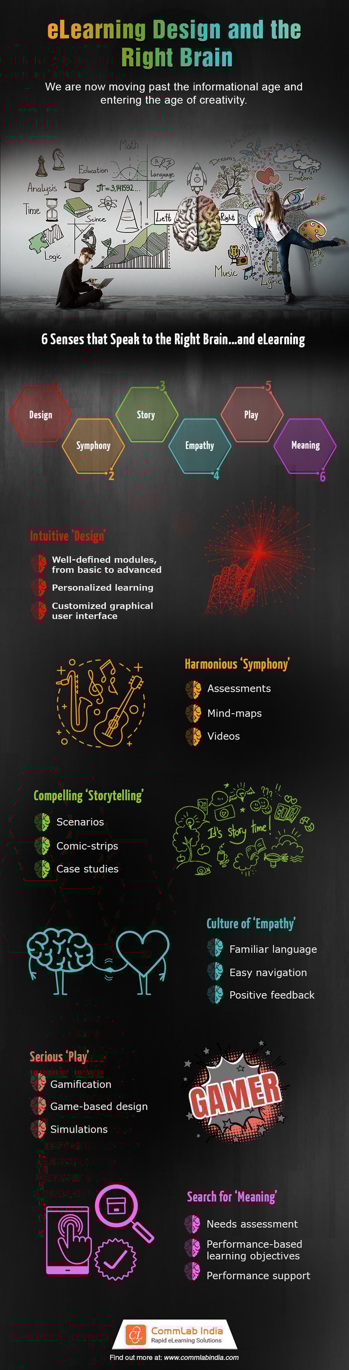 eLearning Design and the Right Brain [Infographic]