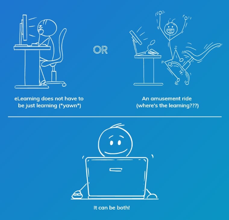 what elearning what elearning