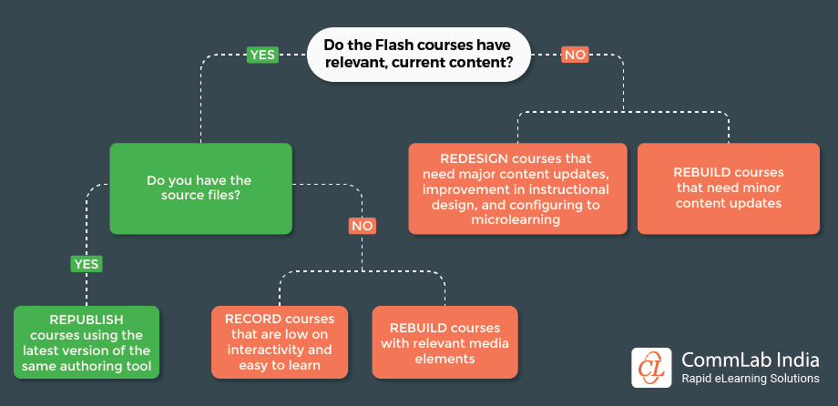 choose-right-flash-html5-strategy choose-right-flash-html5-strategy