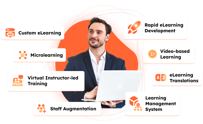 commlabindia-services