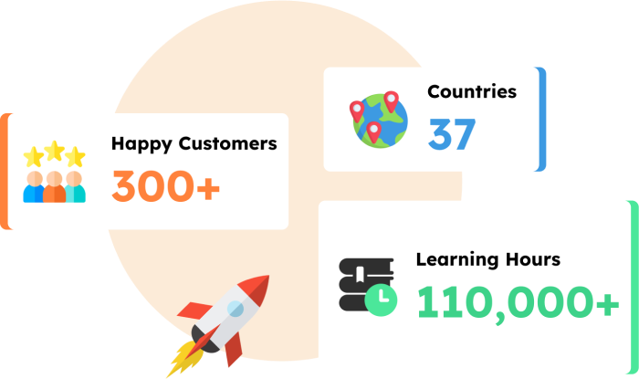 commlabindia-stats