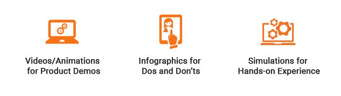 Microlearning Formats for Product Training Microlearning Formats for Product Training