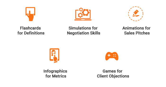 Bite-sized Learning Solutions for Sales Training Bite-sized Learning Solutions for Sales Training