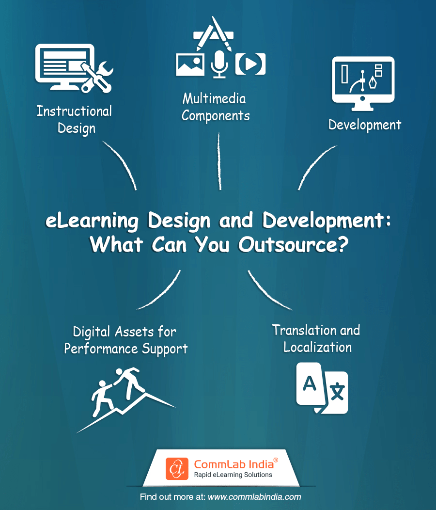 What Can You Outsource in eLearning Design and Development? What Can You Outsource in eLearning Design and Development?